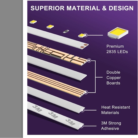 HitLights: Warm White LED Strip Lights (3000-3200K) - Picture 3 of 6